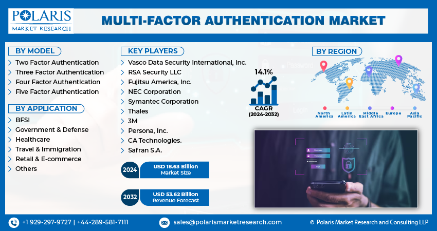 Multi-factor Authentication